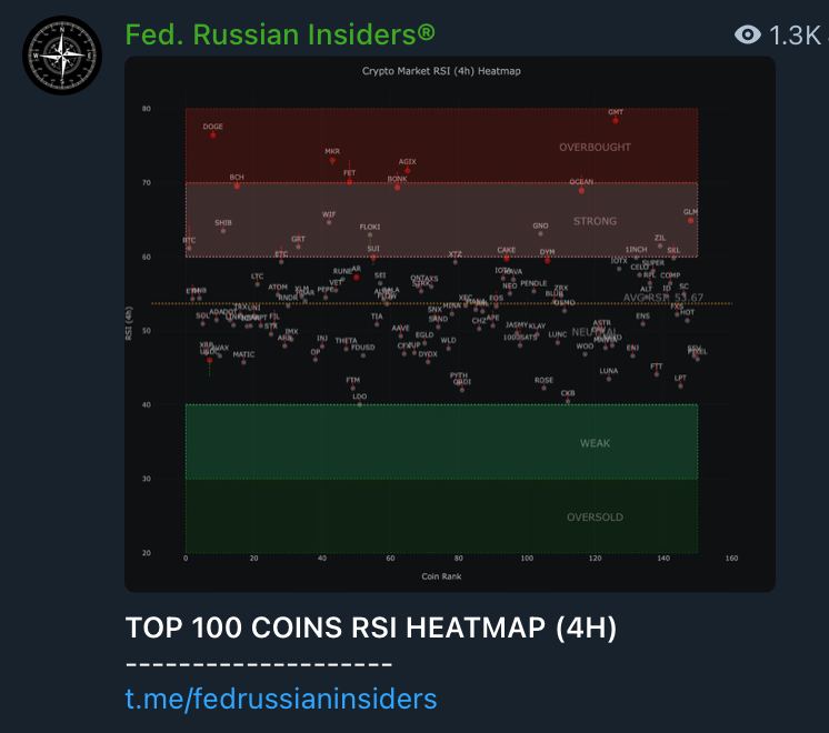 Fed. Russian Insiders
