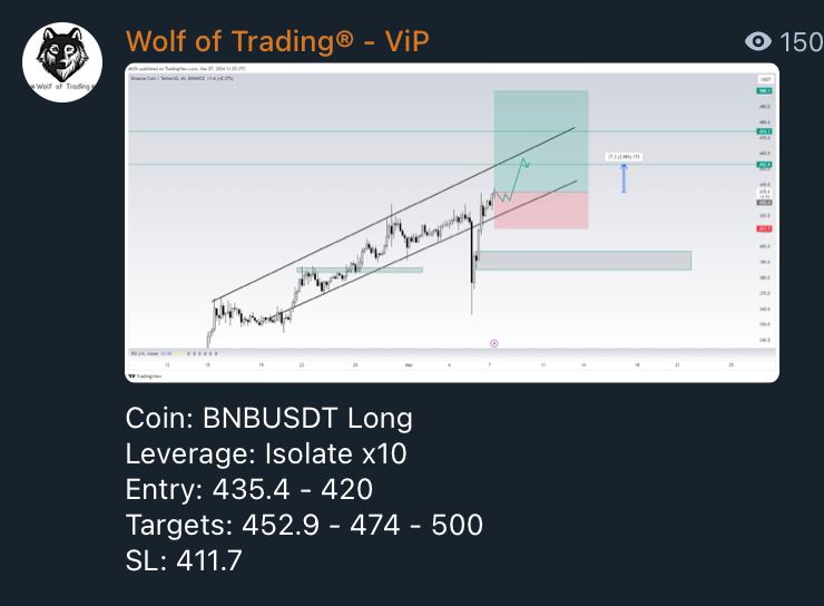 Wolf of Trading Signals