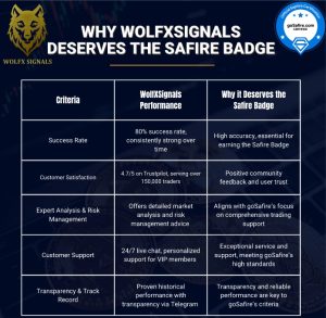 Wolfxsignals