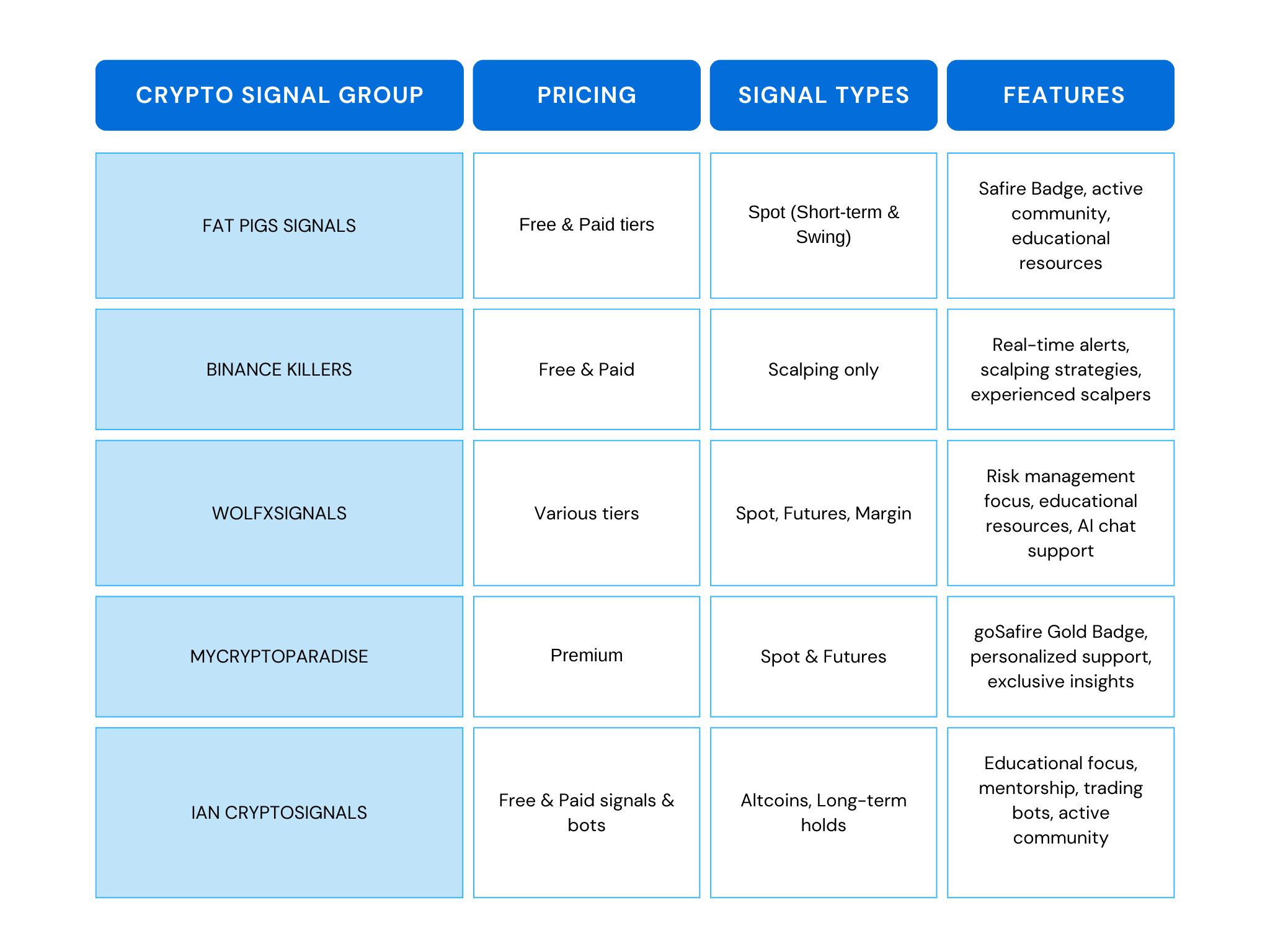 comparison of crypto signal providers