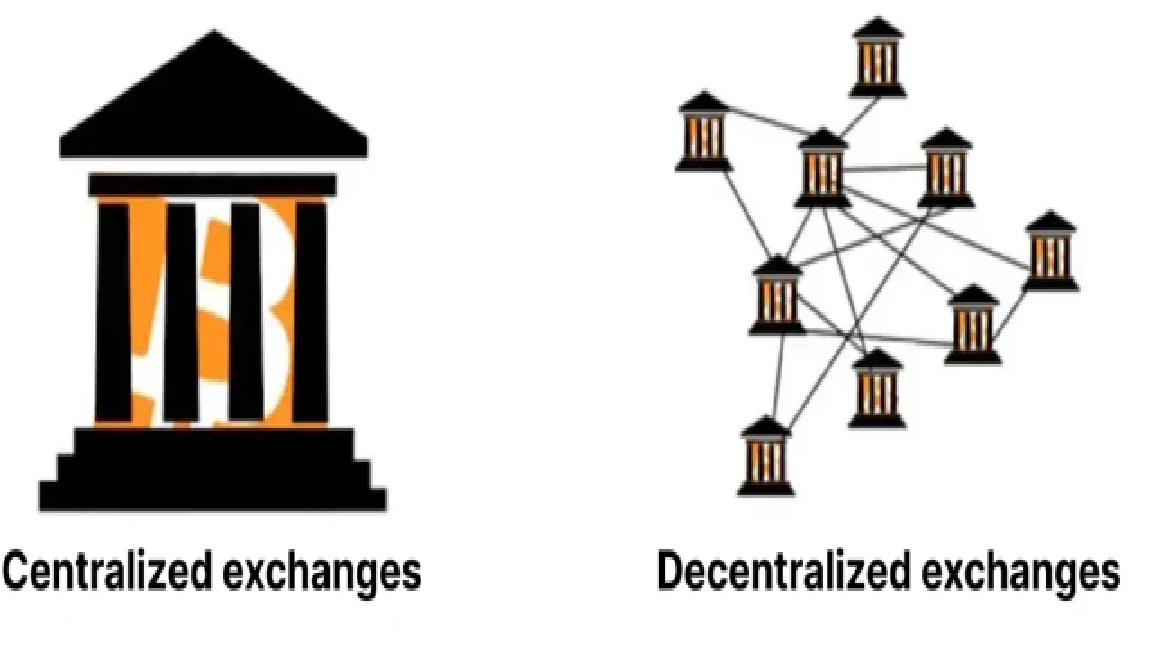 Centralized vs Decentralized exchanges