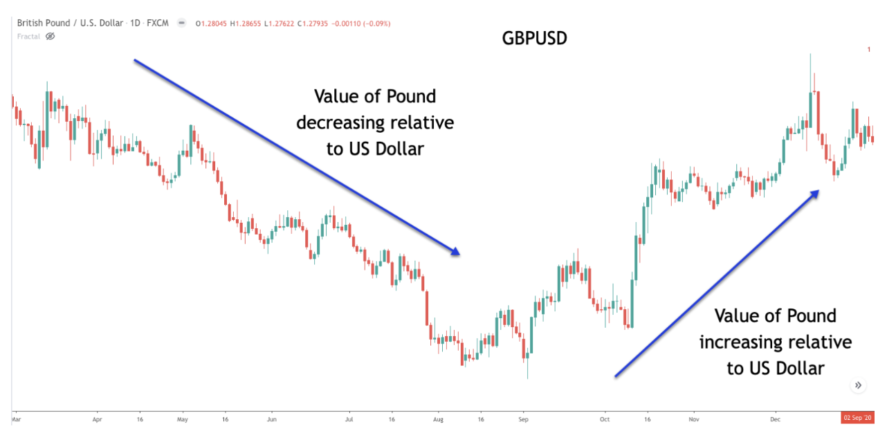 Forex Trading Fundamentals Forex Trading Fundamentals