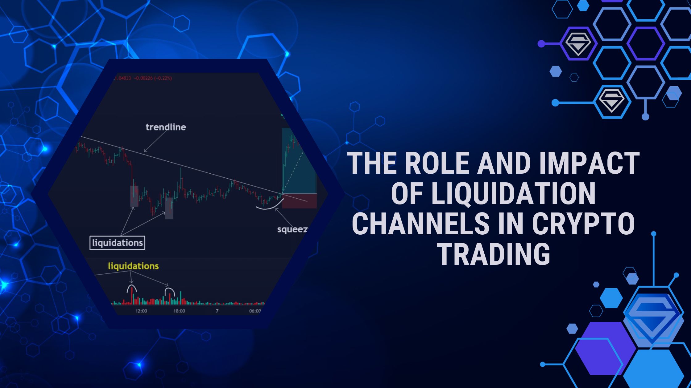 The Role and Impact of Liquidation Channels in Crypto Trading